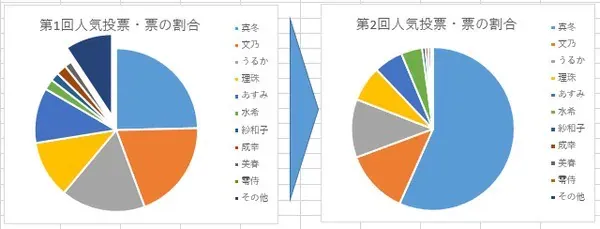 祝・ロゼルヌ完全優勝！！トラム様は安定のシルバーコレクター！？の参考画像 - わんにゃんランド - アイギス攻略まとめ