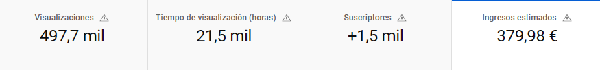 ALgunos datillos mas de ingresos en youtube