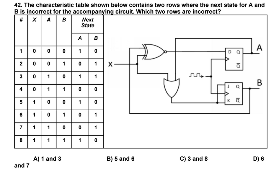 Solved The characteristic table shown below contains two | Chegg.com