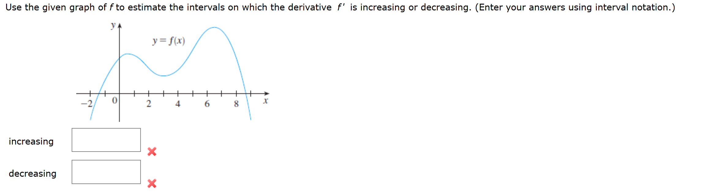 Solved Use the given graph of fto estimate the intervals on | Chegg.com