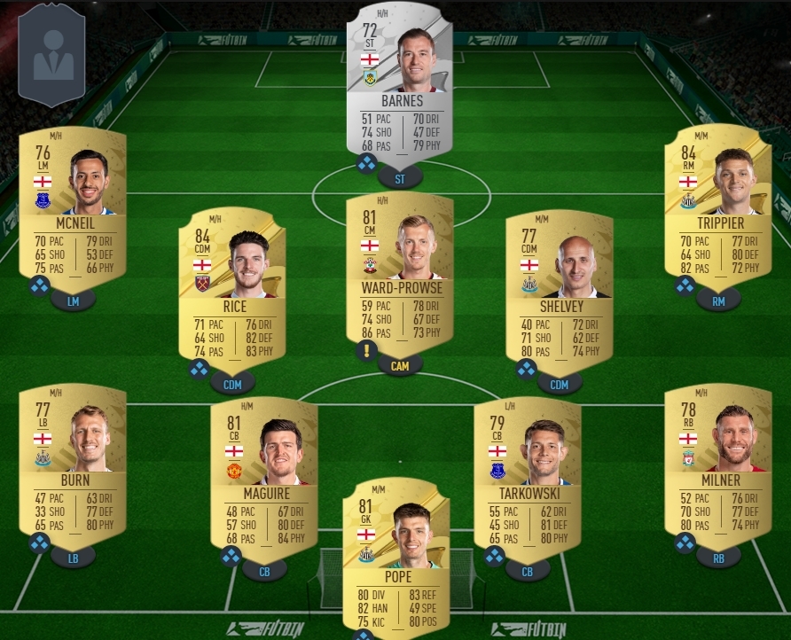 Best FIFA 22 Formations: Top 5 Ways to Set Up Your Team - KeenGamer