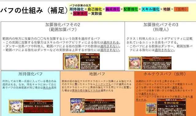 誰のバフが乗るの？複雑すぎるステータス強化の仕組みと優先度の参考画像 - わんにゃんランド - アイギス攻略まとめ