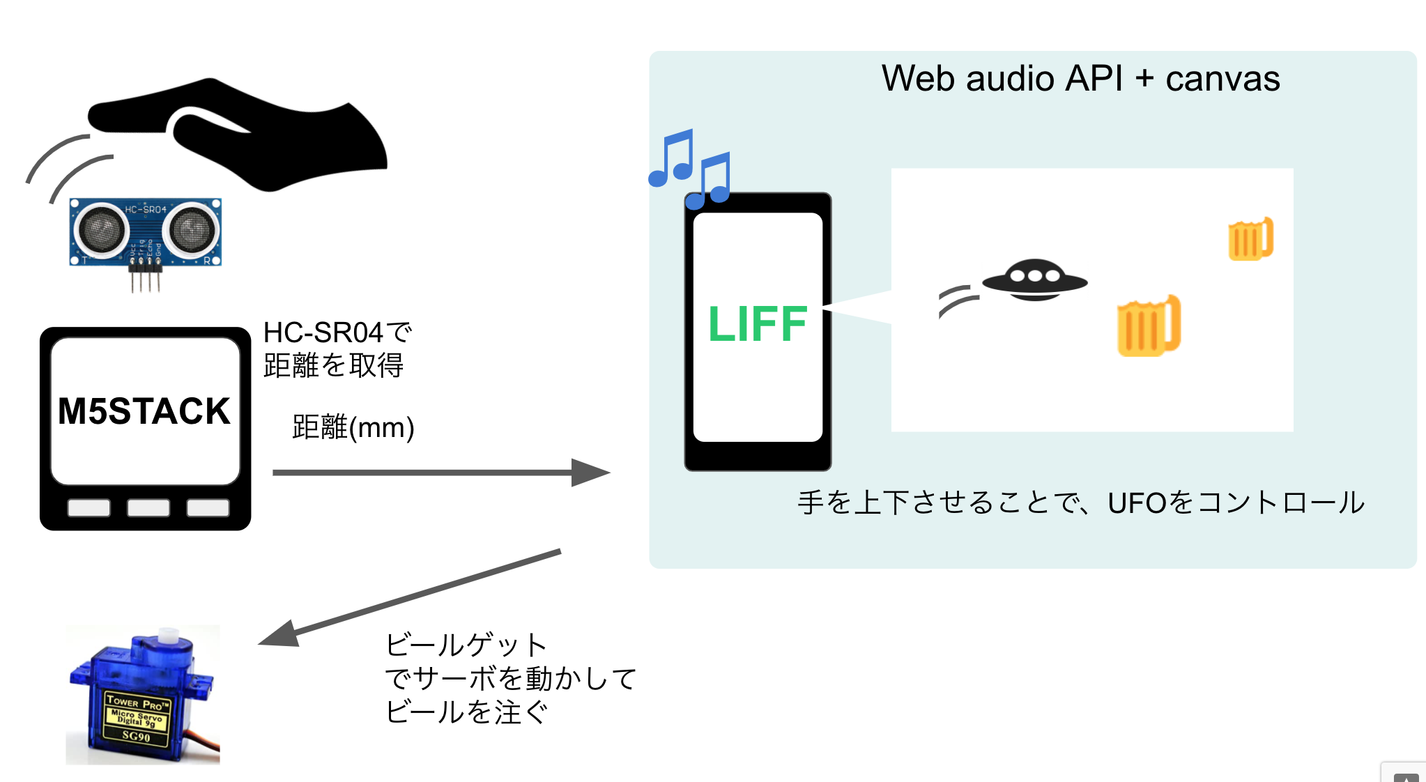 GitHub - Karukade/liff-flappy-ufo