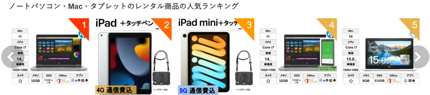 「ノートパソコン・Mac・タブレットのレンタル商品の人気ランキング」という見出しのもと、HPのCore i7搭載ノートPC、iPad、iPad mini、DELLのノートPCなど、5種類の端末が1位から5位まで順に並んでいる。
