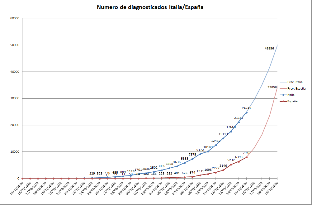 Coronavirus - Página 48 79fd10f64c06f4b59e012d6f2d5a2a14