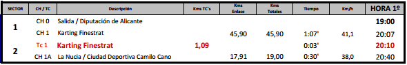 CERA: 24º Rallye La Nucía Mediterraneo - Trofeo Costa Blanca [9-10 Noviembre] 7a2160afee2d40519d46b4a4bfc39fe5