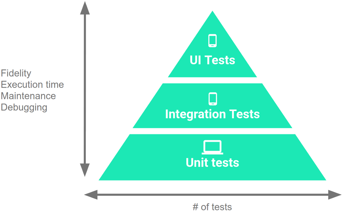 test-pyramid