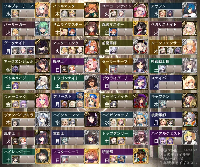 昔のアイギスは魔境すぎた！？ オーブ35種類にスタミナ別消費とか今じゃ考えられねぇ……の参考画像 - わんにゃんランド - アイギス攻略まとめ