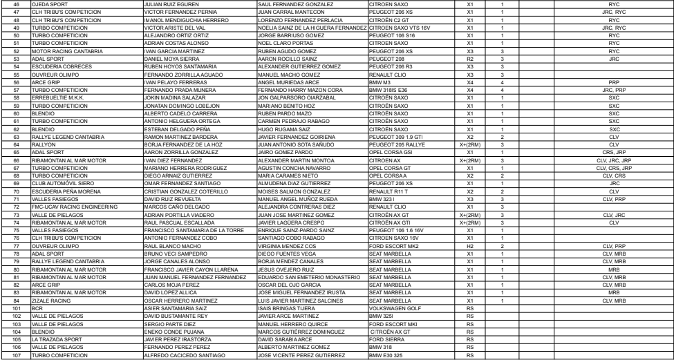 CERA: 39º Rallye Blendio Santander - Cantabria [19-20 Octubre] 7ac250ecb15a11f6e98d2056f9c2ccc1