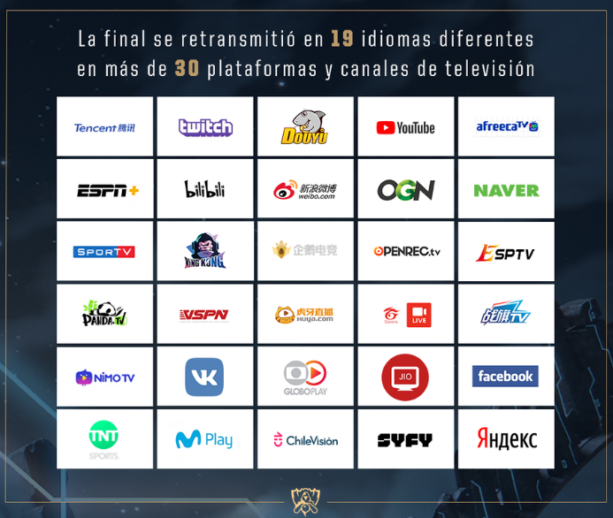 Las plataformas y canales de televisión que dieron soporte a la final del Mundial 2018. Fuente: https://eu.lolesports.com/es/articulos/Los-eventos-del-2018-en-numeros Las plataformas y canales de televisión que dieron soporte a la final del Mundial 2018. Fuente: https://eu.lolesports.com/es/articulos/Los-eventos-del-2018-en-numeros
