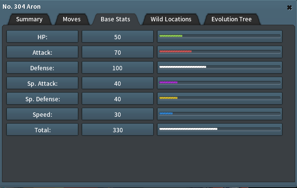 Pokemon 4224 Unown X Pokedex: Evolution, Moves, Location, Stats