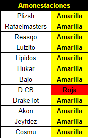 Resumen Jornada 2 7b1514e79033bc314aedb8cf8bc6fd98