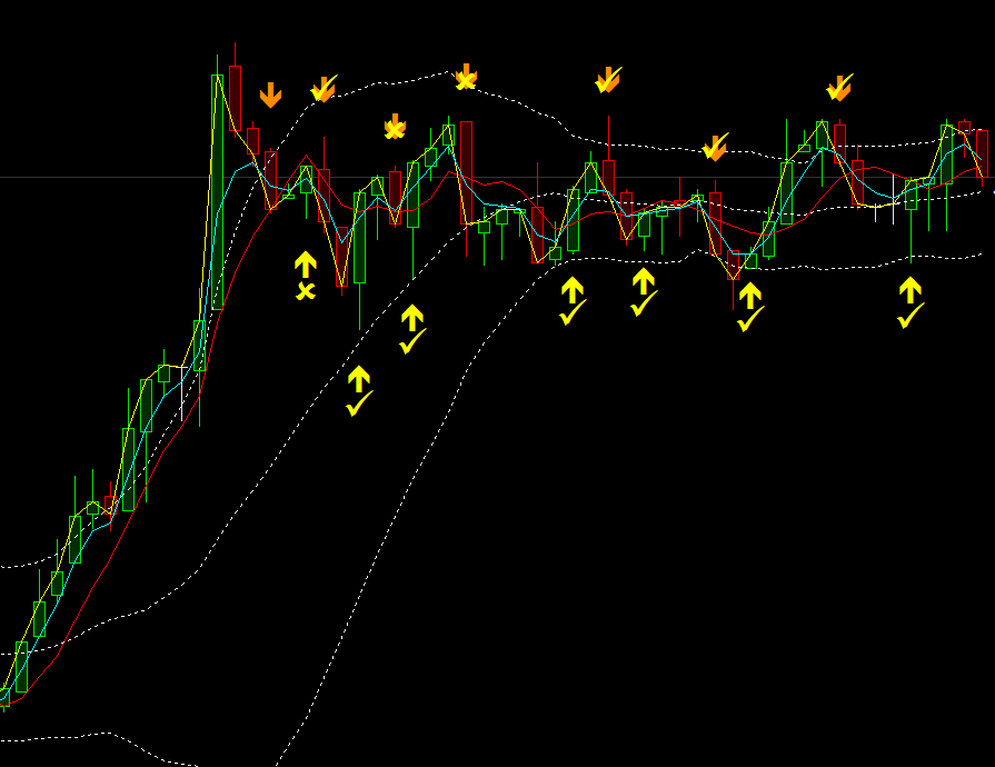 Ema crossover strategy binary options
