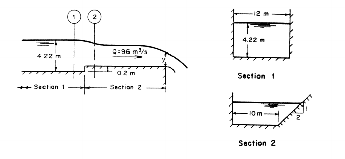 Solved Fluid Hydraulics Problem A drainage canal has | Chegg.com