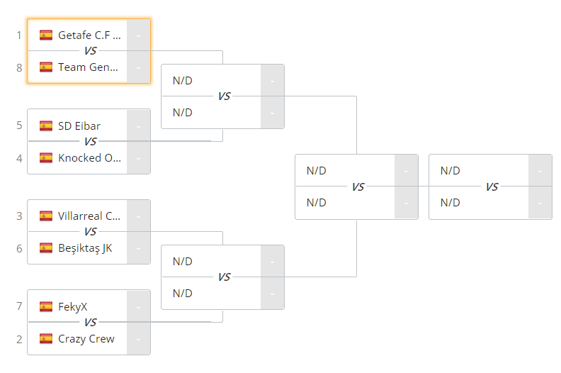 FekyX luchará hoy por una de las plazas directas a ESL Masters. FekyX luchará hoy por una de las plazas directas a ESL Masters.
