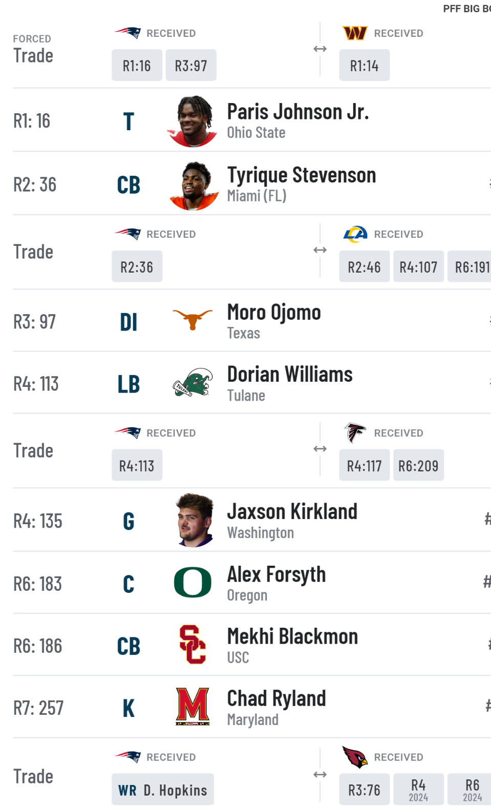 2023 Mock Drafts Page 12 New England Patriots Forums Patriots Fan Messageboard