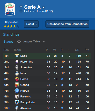 The Football Manager Chat Thread! - Page 8 7bc66d957c061665010b57b1f589317f