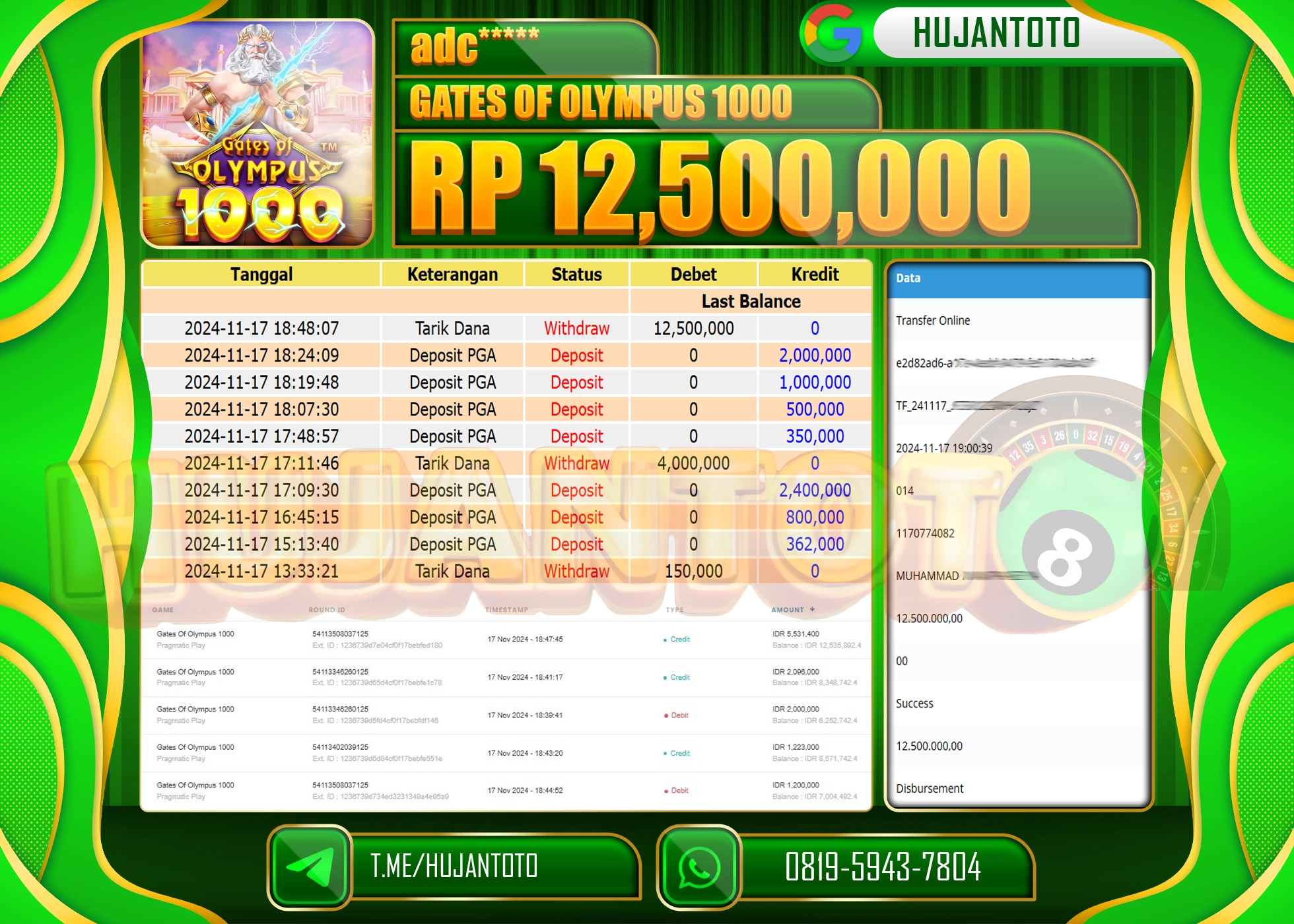 HUJANTOTO MENANG DI RAIH DI PERMAINAN DI GATES OF OLYMPUS 1000 SEBESAR - 12,500,000 - LUNAS