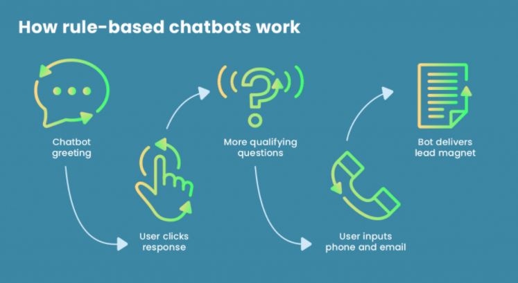 Penjelasan Mudah Definisi dan Cara Kerja Chatbot AI - Widya Wicara