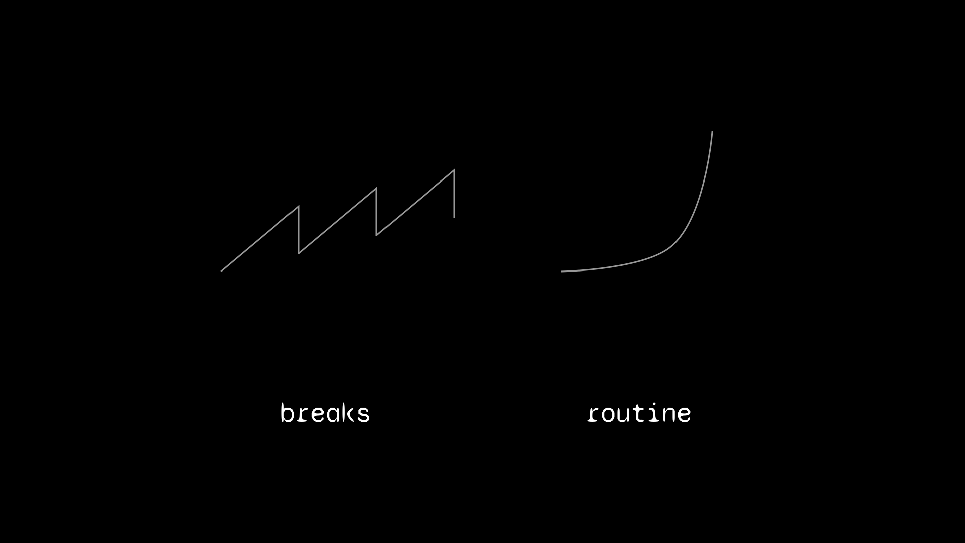 break vs routine