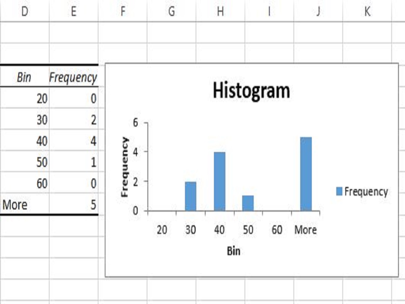 Creating an Excel Histogram 500 Rockets Marketing