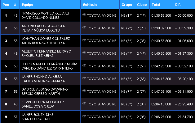 CERT: Rallye Terra da Auga - Comarca de Arzúa [25-26 Mayo] - Página 3 7c712499af794beb2bac28dbfd4badb1