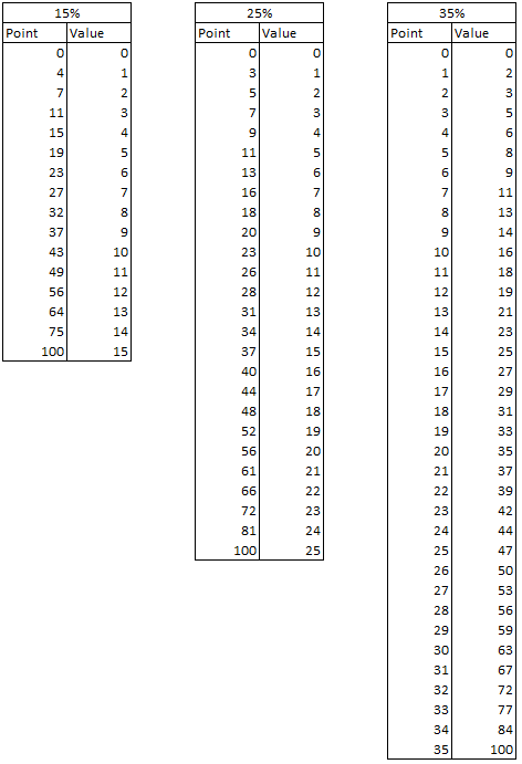 Impact of mage champion rebalances — Scrolls Online