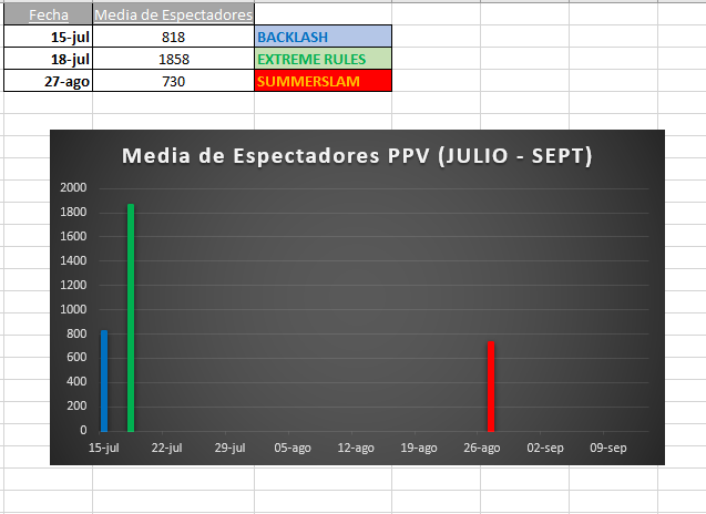 Media de espectadores de cada show semanal/PPV y comparaciones (WWEyr.com) 7c8ca3df942e98b4fb5d44055091922f