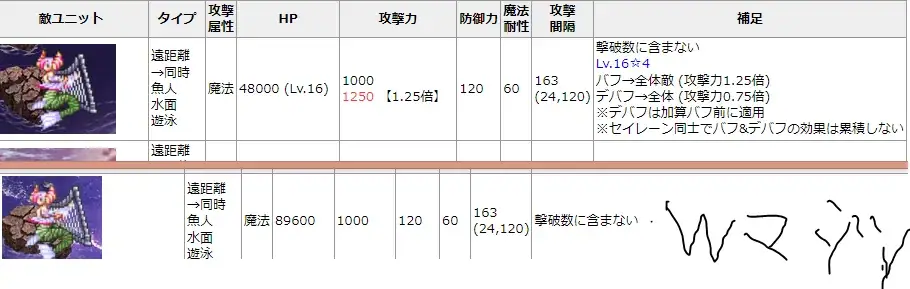 魔神ウェパル攻略！地獄のセイレーンを乗り越えろ！の参考画像 - わんにゃんランド - アイギス攻略まとめ