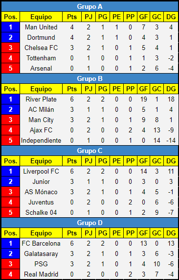 Resumen Jornada 2 Fase de Grupos 7c9ab6865cc50488dcb6a9a74a93a735