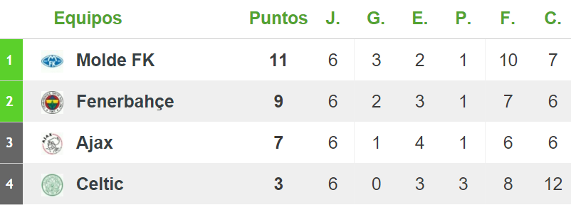 UEFA Europa League 2015-2016