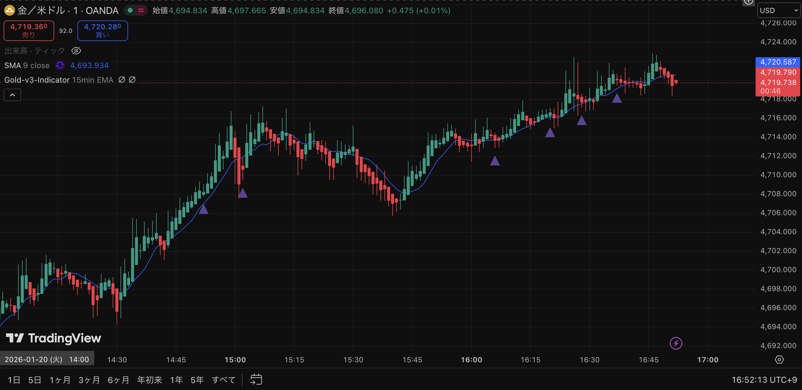 GENTEN 学習プラットフォーム | 相場分析学習用インジケーター