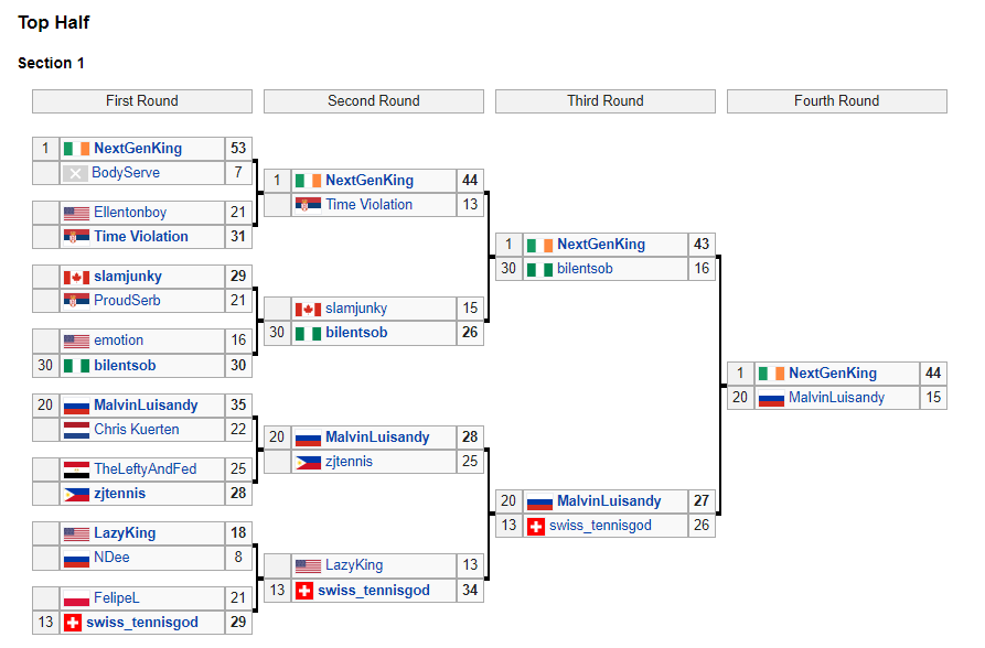 PopCon History Thread - All the Wikidraws here | Mens Tennis Forums