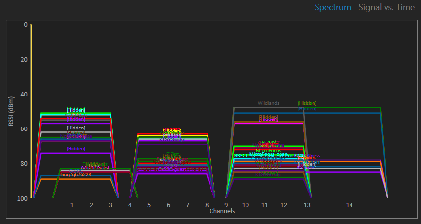 2.4 ghz channel 1 vs 11