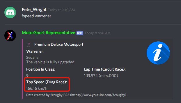 Discord Bots For Rp Servers