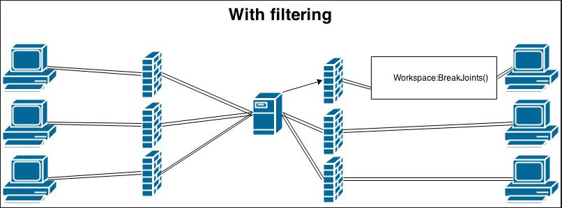 Tutorial Filteringenabled And How It Works