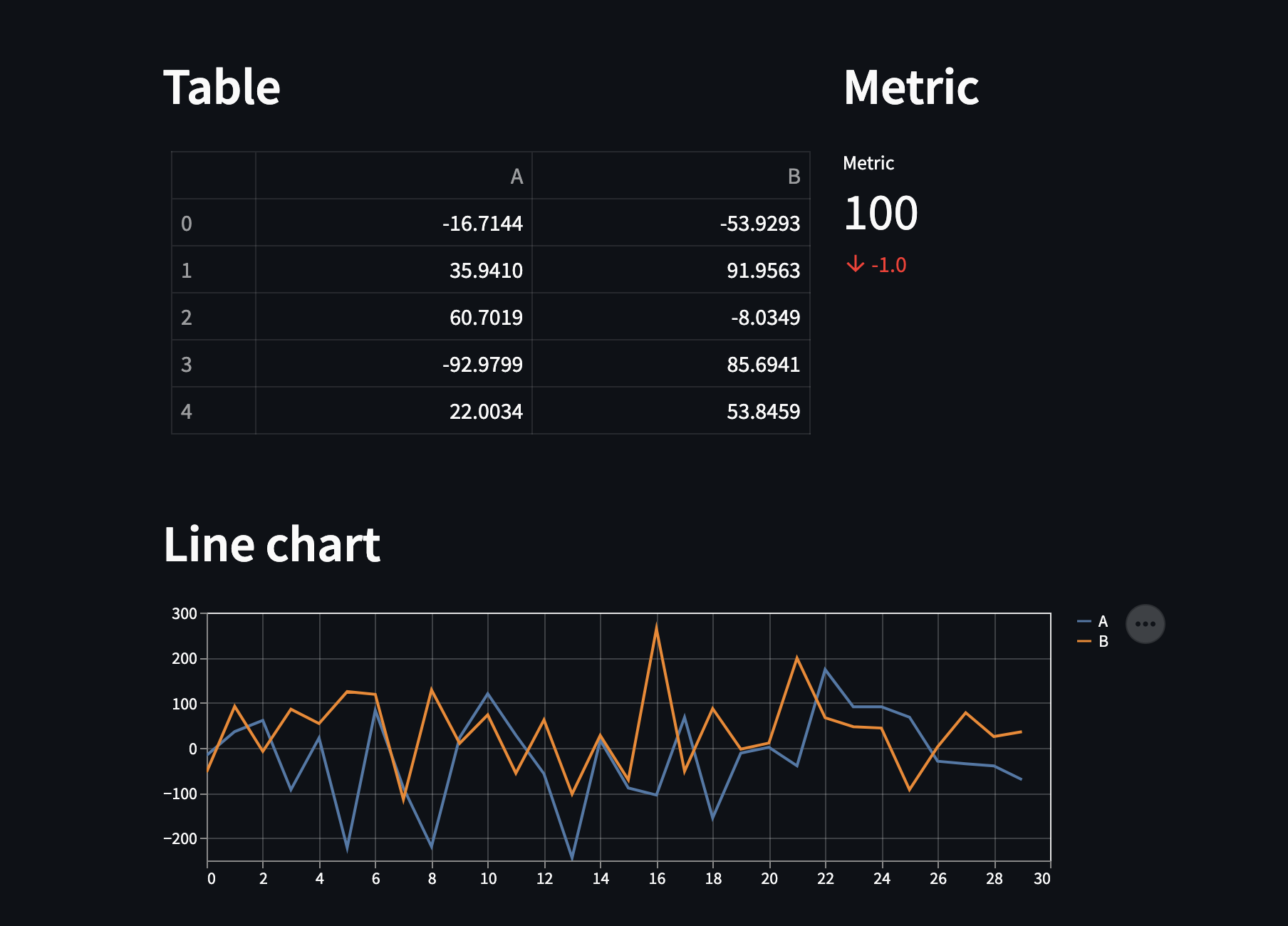 streamlit sample columns