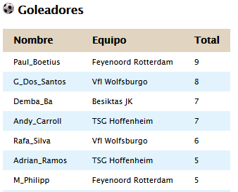 Clasificacion Jornada 17 7e473090dc07e64ed6692abad1ed40c8