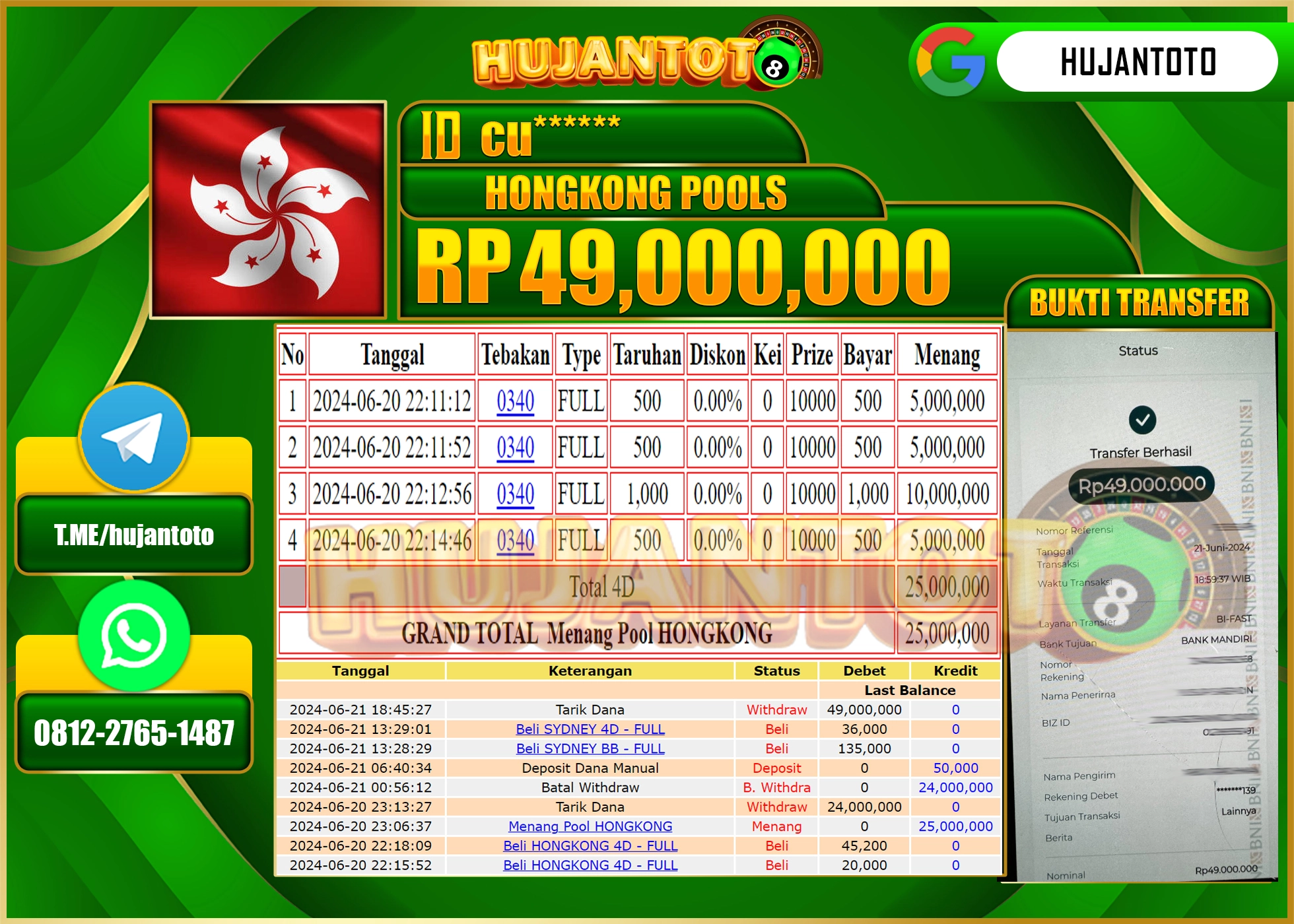 HUJANTOTO MENANG TOGEL HONGKONG, WD 100,000,000 - LUNAS 