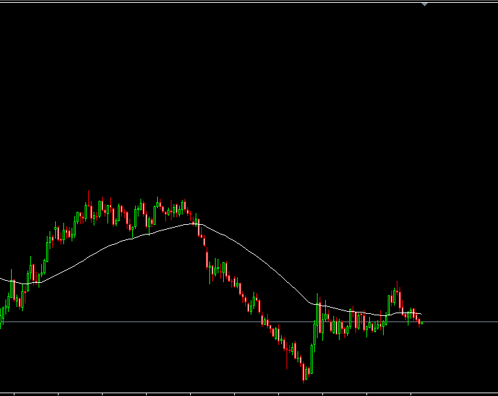 Spot forex vs forex options