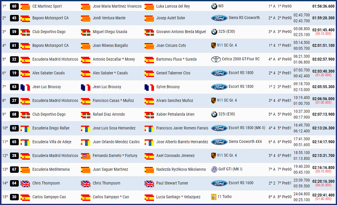 CERVH: Campeonato de España de Rallyes para Vehículos Históricos 2022  7eae4750a76cd18b50e18bf2afbd48b8