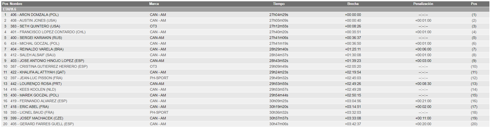 داكار2021 - 2021 43º Rallye Raid Dakar - Arabia Saudí [3-15 Enero] - Página 10 7eb84d19b141bdbe9b3cd0797346e222