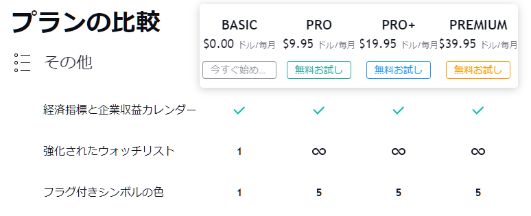 TradingView プランによるウォッチリストの違い