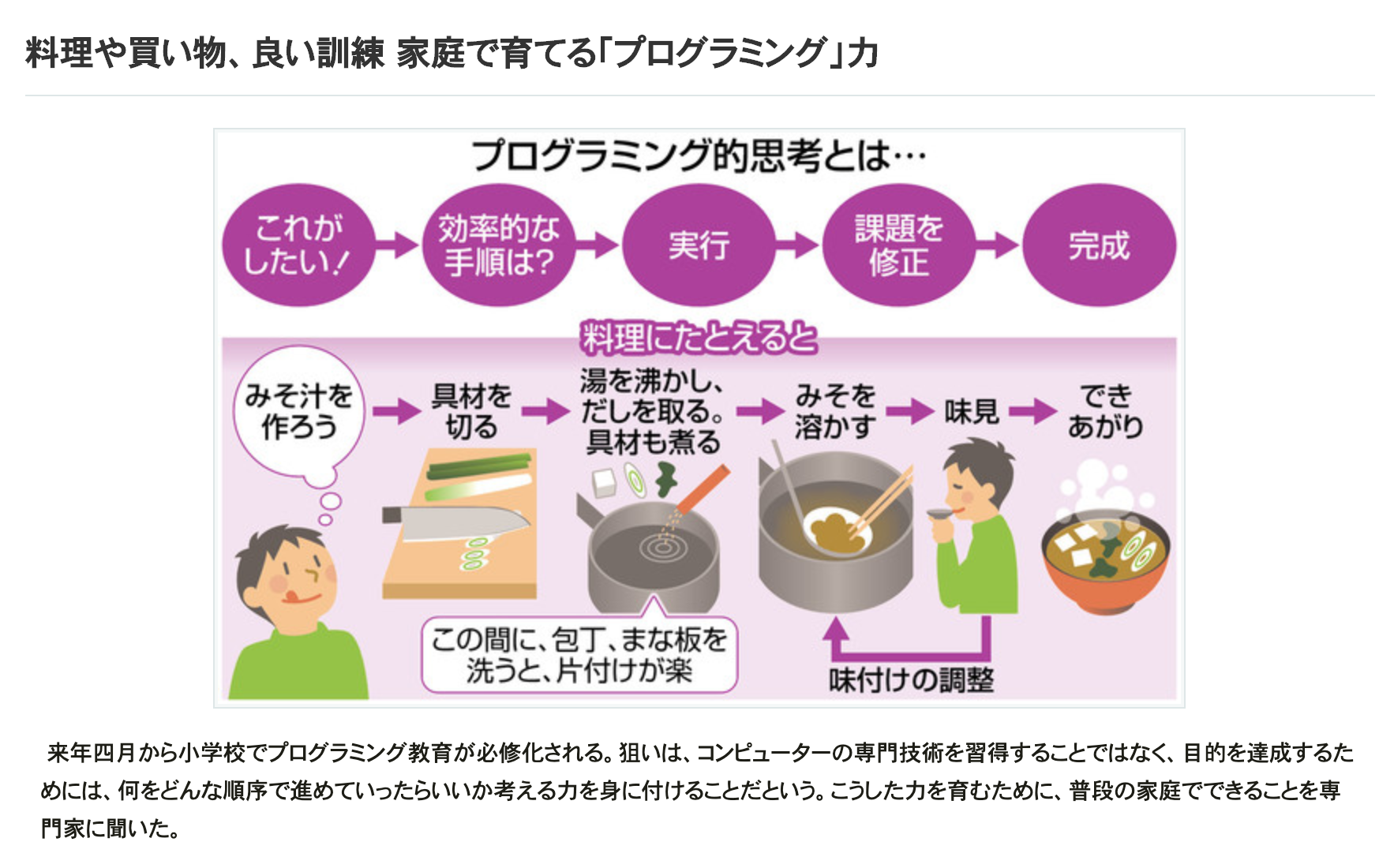 画像: 料理や買い物、良い訓練 家庭で育てる「プログラミング」力 より 中日新聞 2019年12月13日 www.chunichi.co.jp