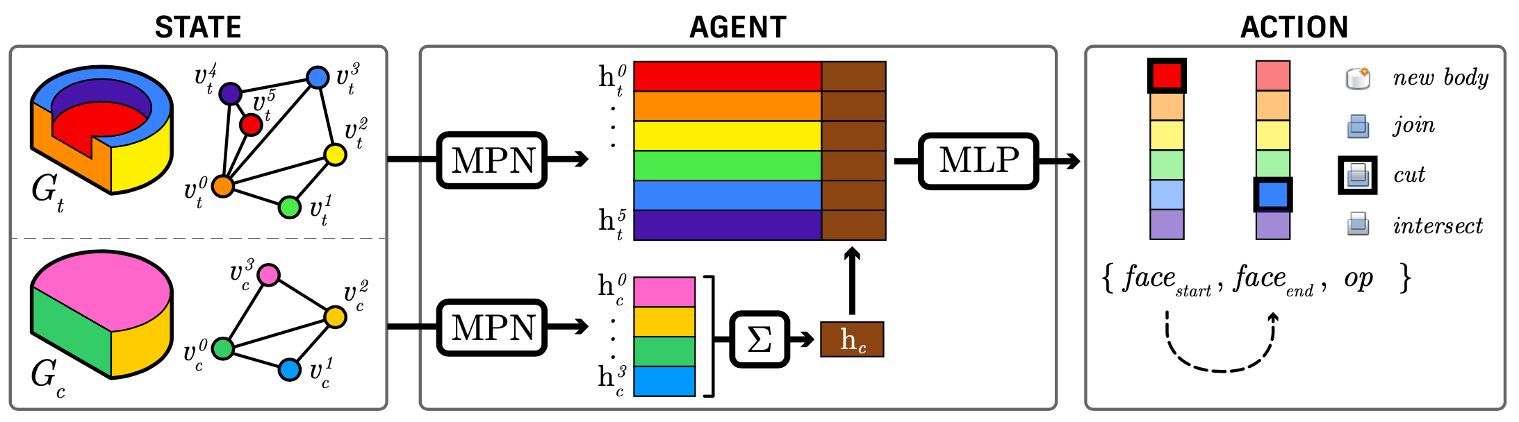 Network Architecture