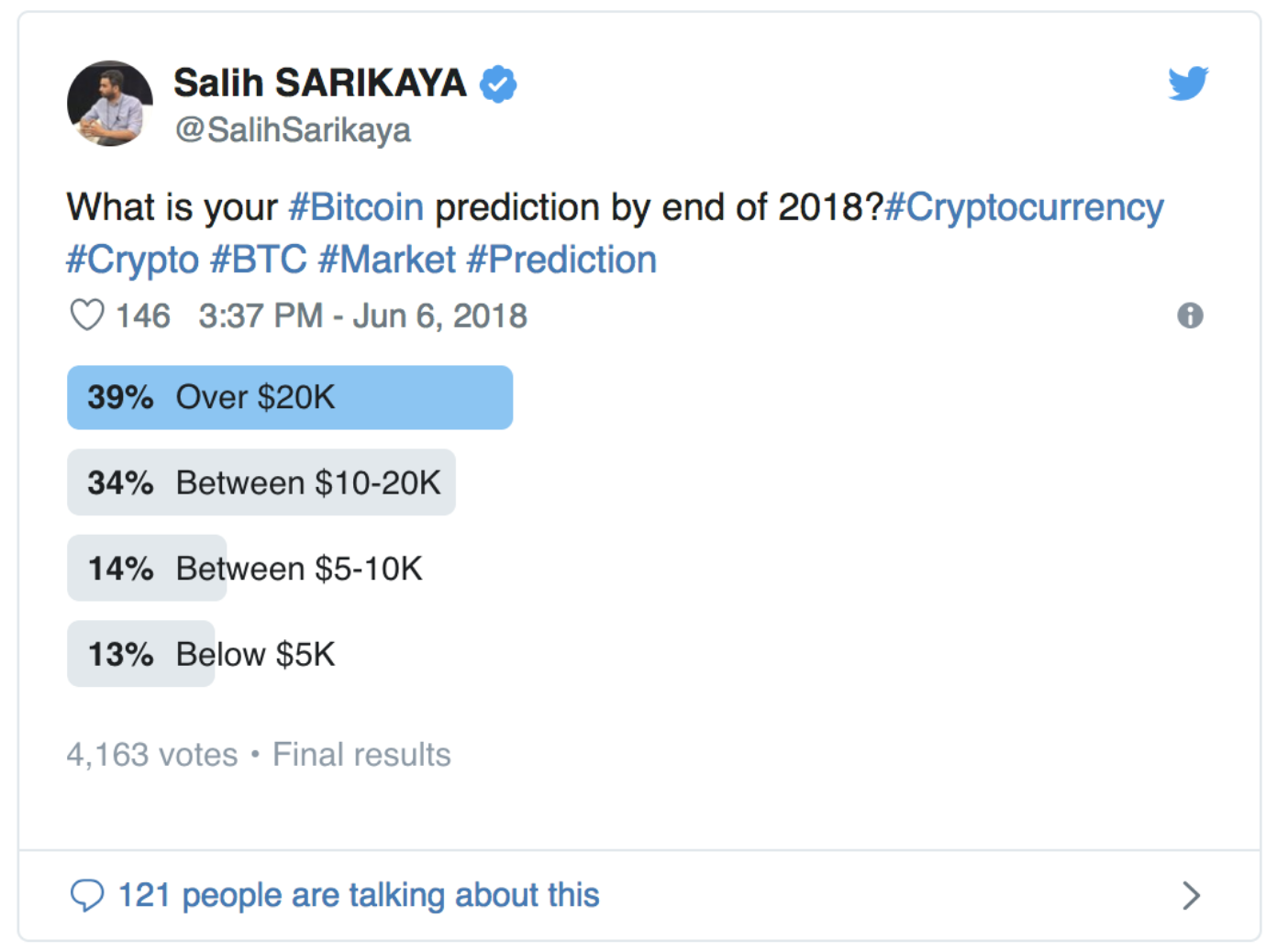 Bitcoin news prediction 2018