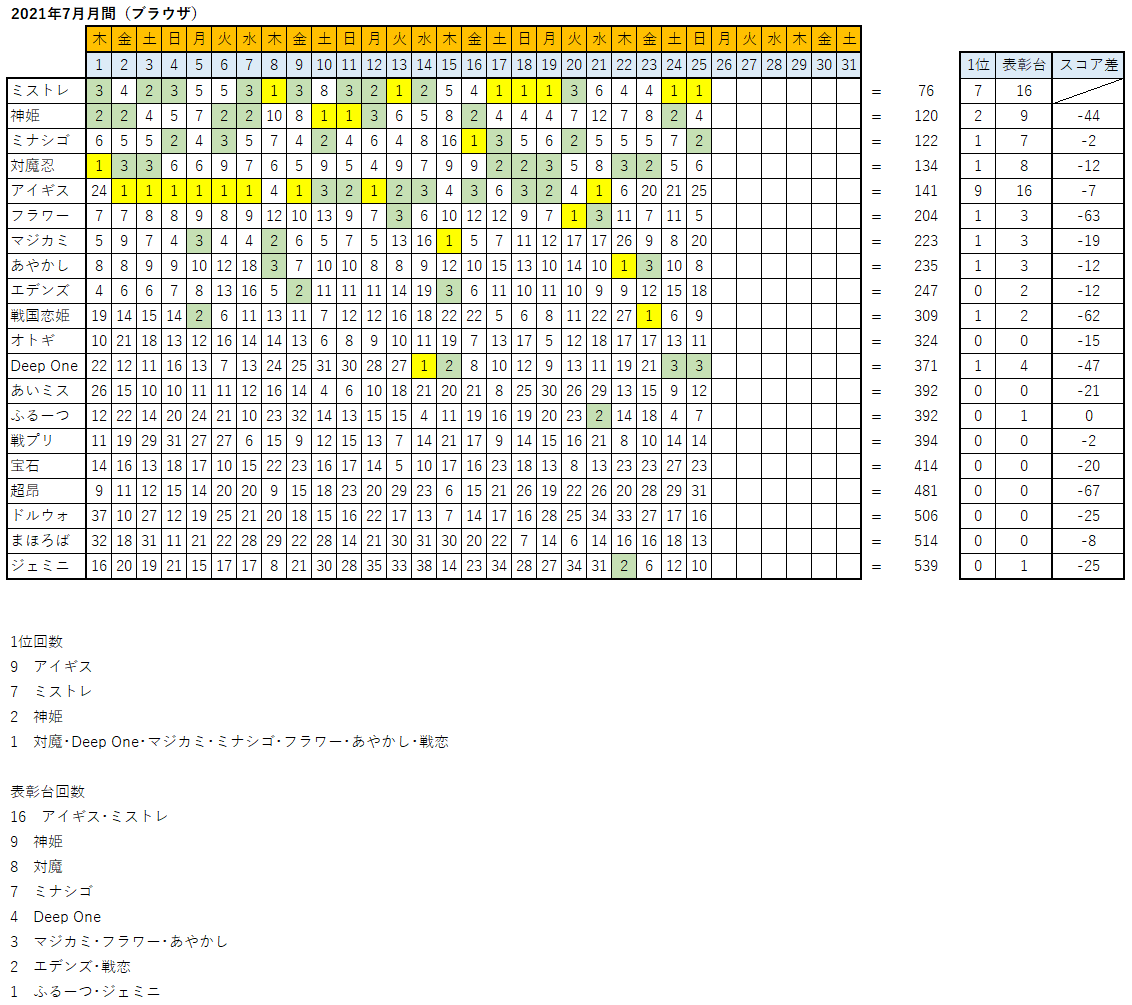 Bbspink 村ランキング集計スレ Part1 びんたんde5ちゃんねる