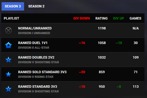 rocket league mmr ranks