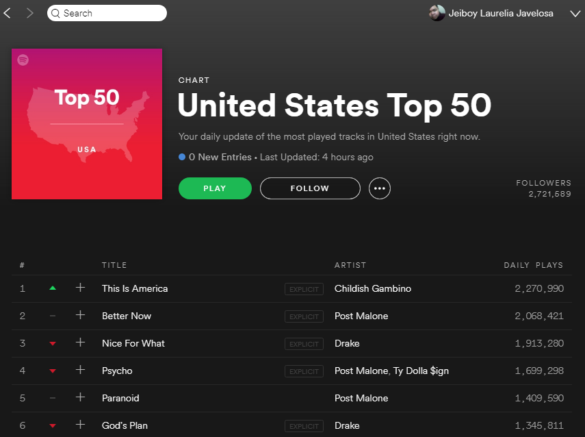 Charts Discussion Gambino Tops Us Spotify 2 Million Plays 7f60da18aed6d8c139b524bcbda05b35 Png