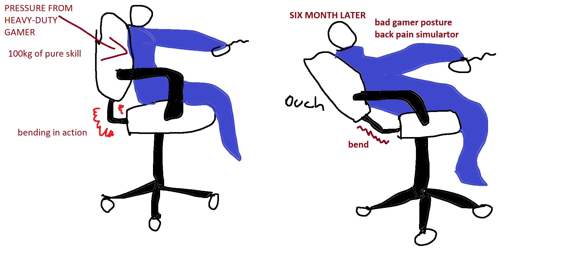 The back of my chair keeps literally bending. r/pcmasterrace